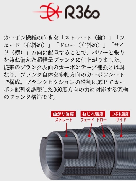 CAÑA MAJOR CRAFT AJI-DO 5G 7´2&quot; 1-15 GRS - AD5-S722H-AJI