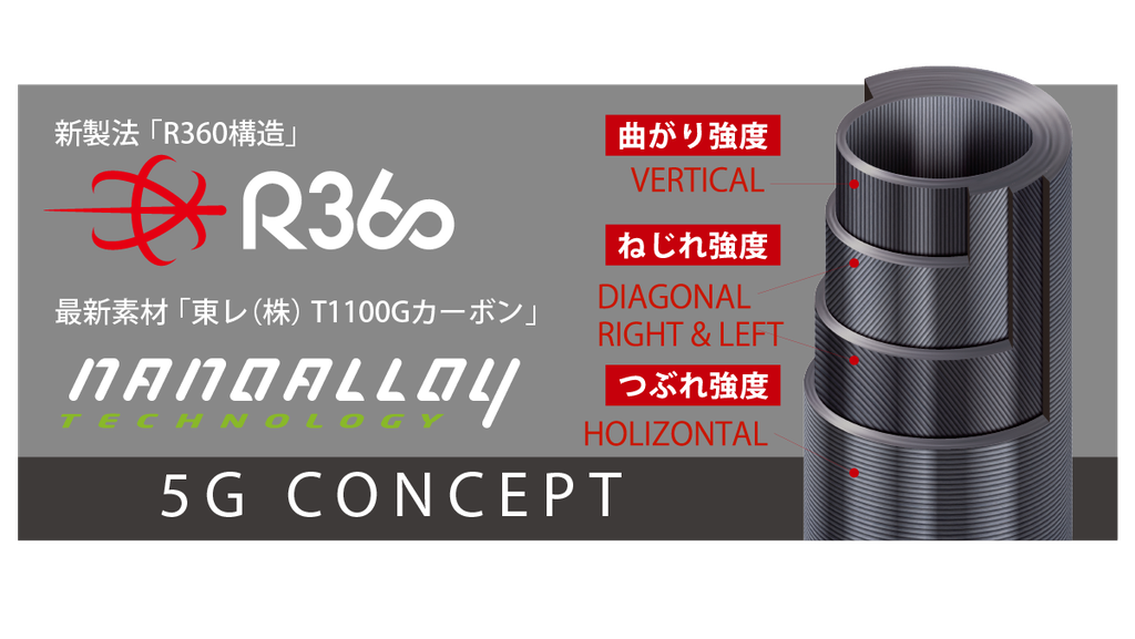 CAÑA MAJOR CRAFT BLACK PORGY 5G SPINNING (BP5S-782M)