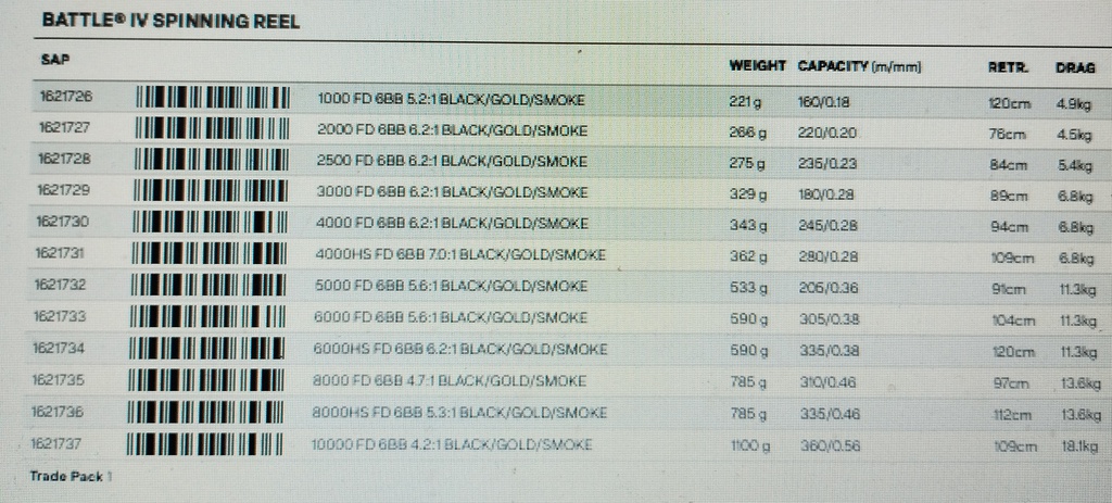 CARRETE PENN BATTLE IV