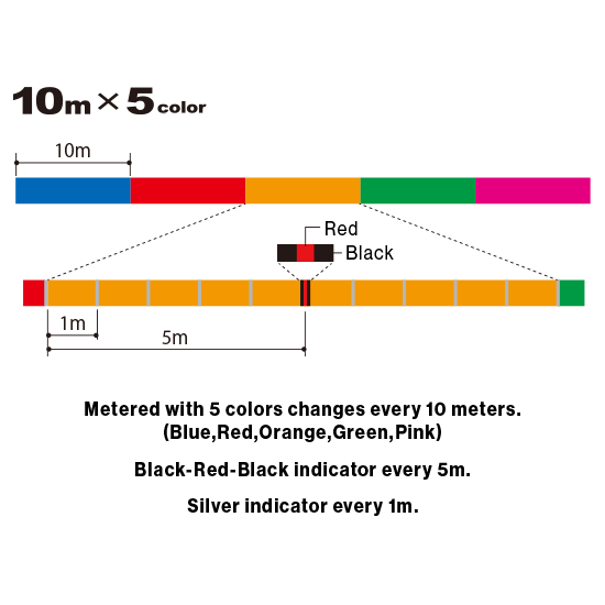 TRENZADO DUEL MONSTERGAME 9 HEBRAS VERTICAL