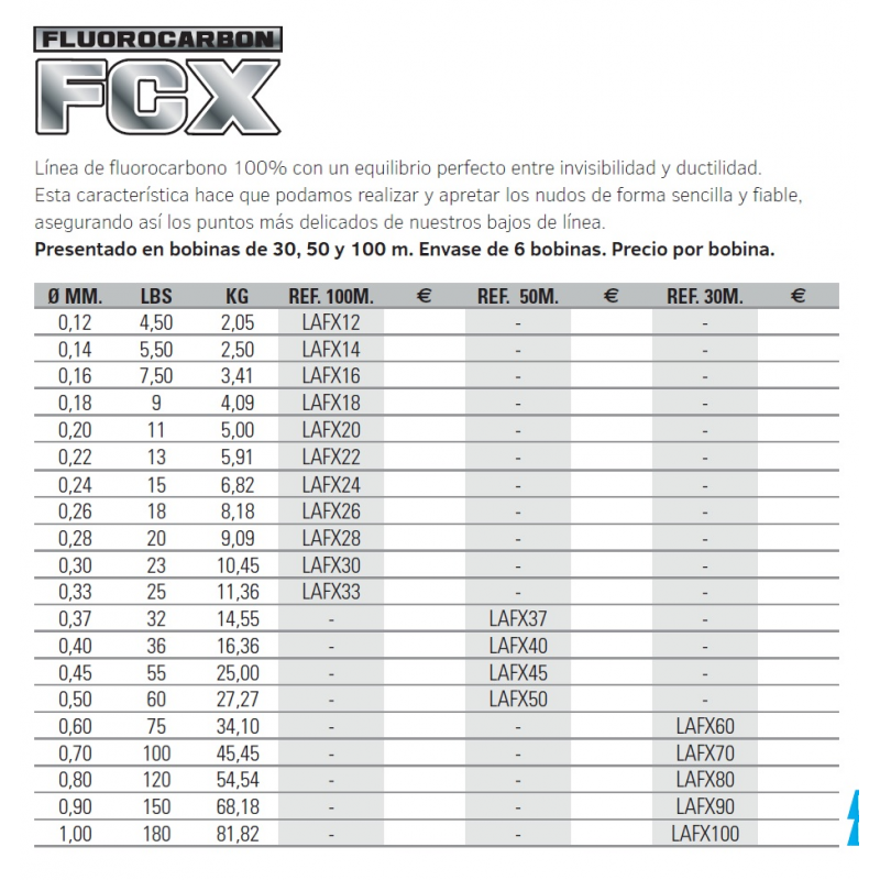 FLUOROCARBON ASARI FCX