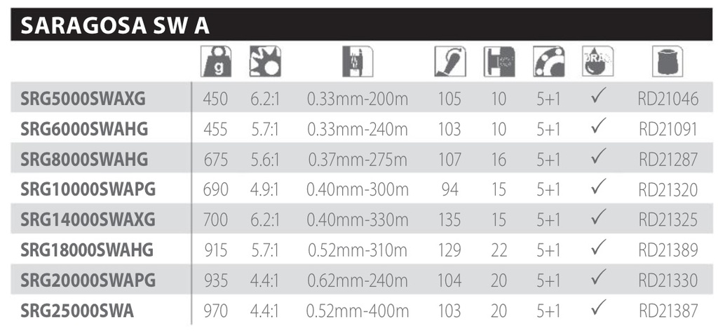 CARRETE SHIMANO SARAGOSA SW A