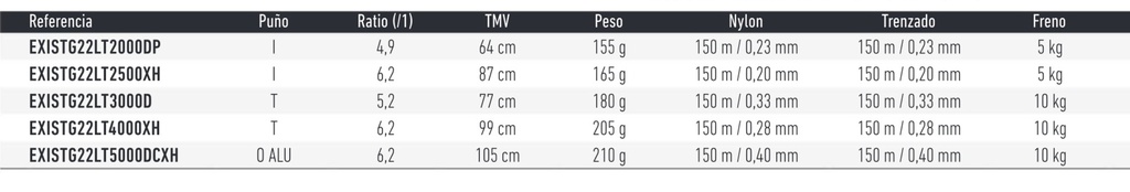 CARRETE DAIWA EXIST G 22 LT