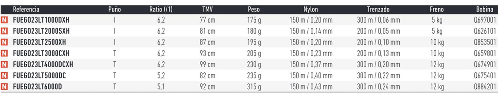 CARRETE DAIWA FUEGO LT 2023