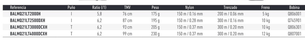 CARRETE DAIWA BALLISTIC MQ LT D-CXH