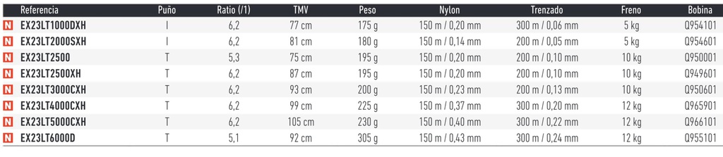 CARRETE DAIWA EXCELER LT 2023