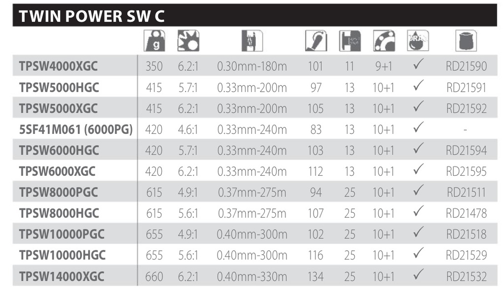 CARRETE SHIMANO TWIN POWER SW C 