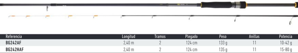 CAÑA DAIWA BLACK GOLD TENYA GAME