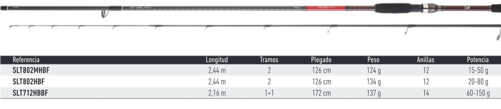 CAÑA DAIWA SALTIST TENYA