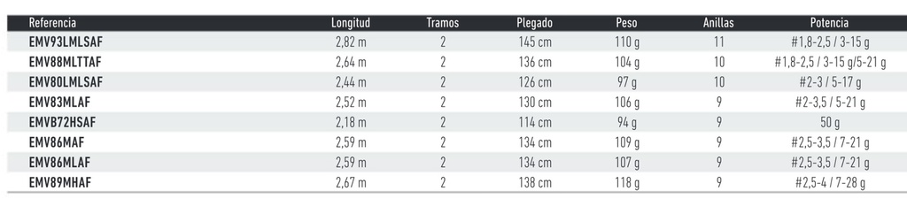 CAÑA DAIWA EMERALDAS V 