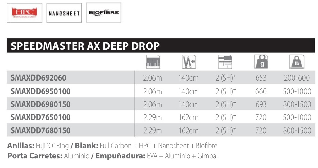 CAÑAS SHIMANO SPEED MASTER AX DEEP DROP