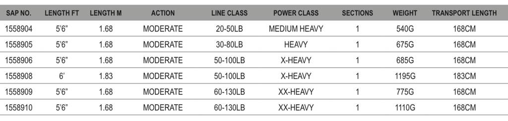 CAÑA PENN SQUALL II TROLLING CASTING