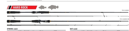 CAÑA MAJOR CRAFT ROCKLIVER 5G 8´5&quot; 5-30GR PE 0.6-2.0